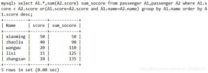 mysql 高级使用 mysql高级语法_mysql 高级使用_20