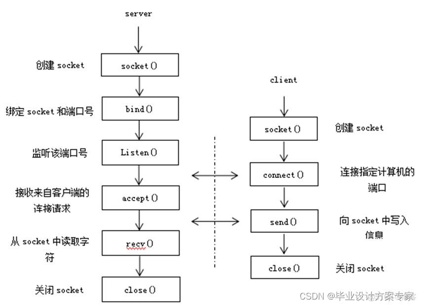 java集成IM即时通讯 java即时聊天程序_java