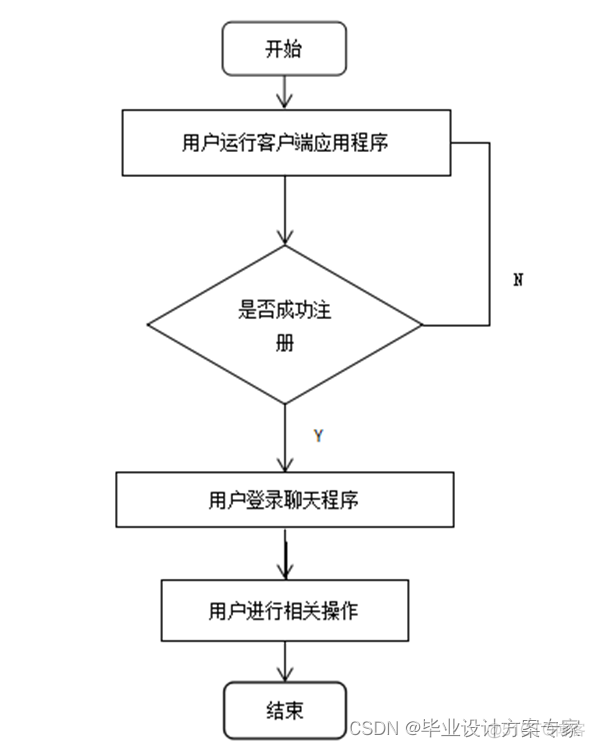 java集成IM即时通讯 java即时聊天程序_网络_03