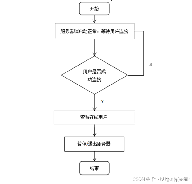 java集成IM即时通讯 java即时聊天程序_mysql_04