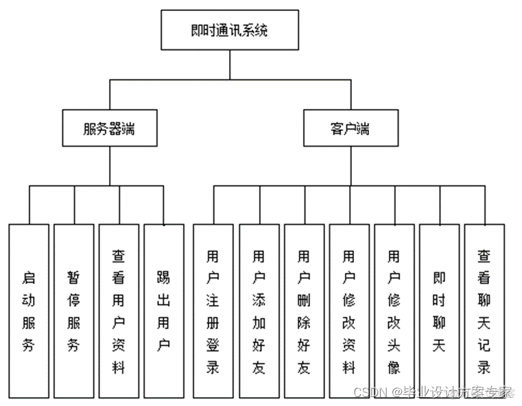 java集成IM即时通讯 java即时聊天程序_mysql_05