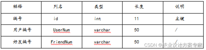 java集成IM即时通讯 java即时聊天程序_java集成IM即时通讯_11