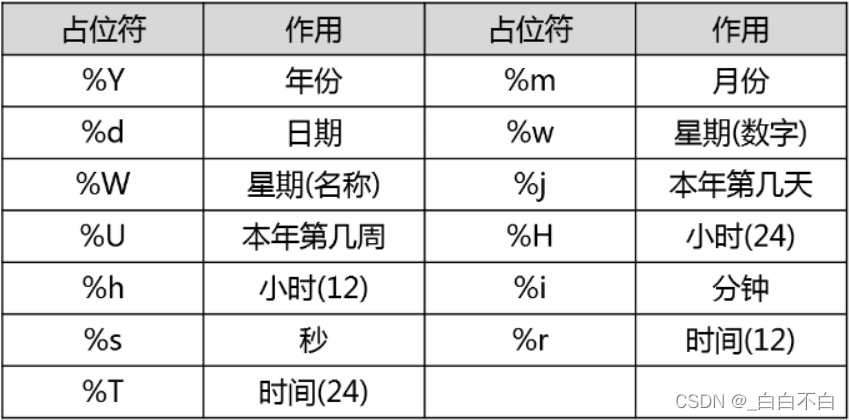 mysql 派生表count mysql pi()_数据库_06