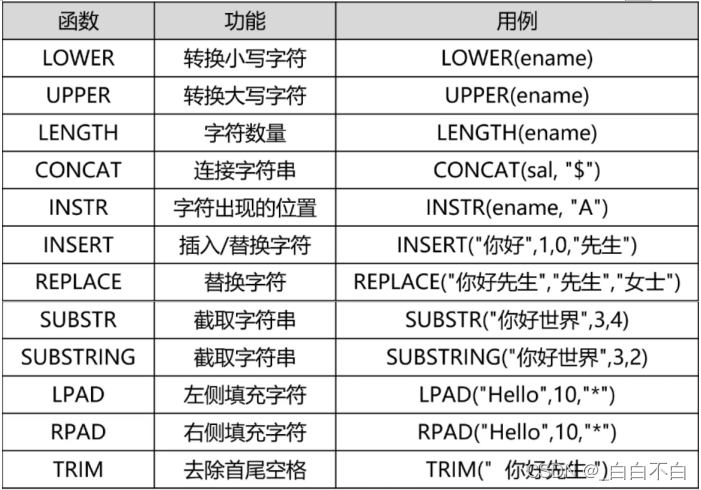 mysql 派生表count mysql pi()_数据库_09