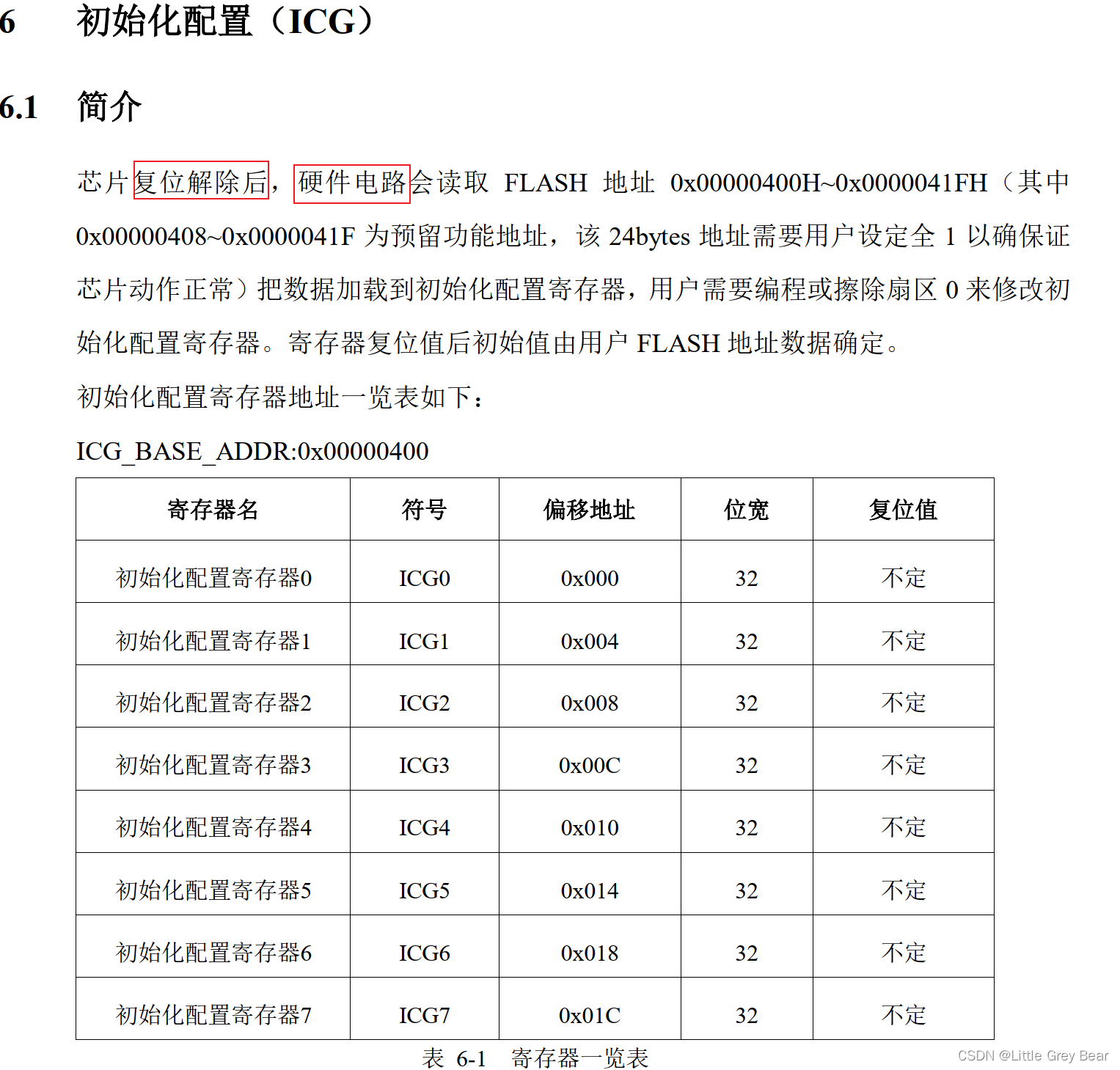 java对接大华汽车门禁识别 大华门禁调试步骤_系统时钟