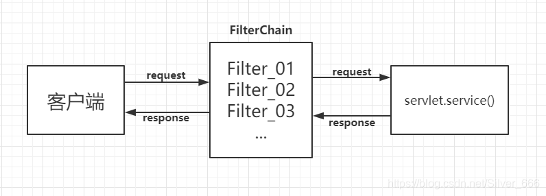 java aop表达式 拦截 注解 java拦截器和aop_过滤器