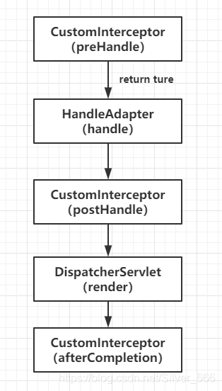 java aop表达式 拦截 注解 java拦截器和aop_过滤器_02