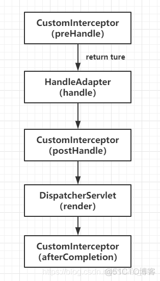 java aop表达式 拦截 注解 java拦截器和aop_AOP_02