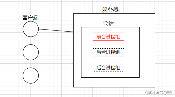 Storm的守护进程包括什么 守护进程是指_Storm的守护进程包括什么_04