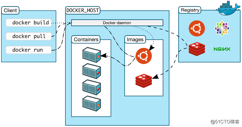 dockers中国叫什么 docker诞生于哪一年_dockers中国叫什么_03