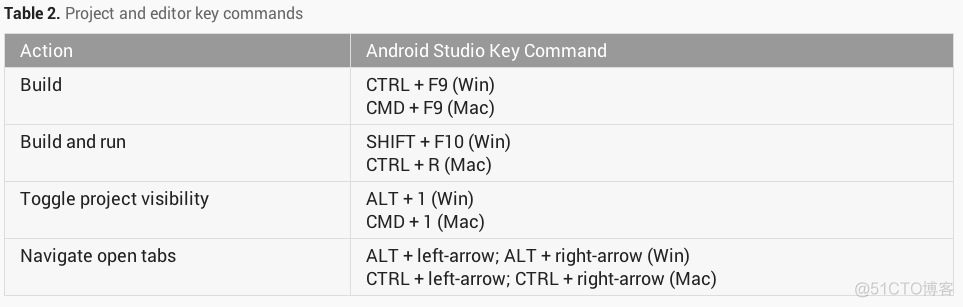 android studio收起所有方法 android studio怎么操作_Android_08