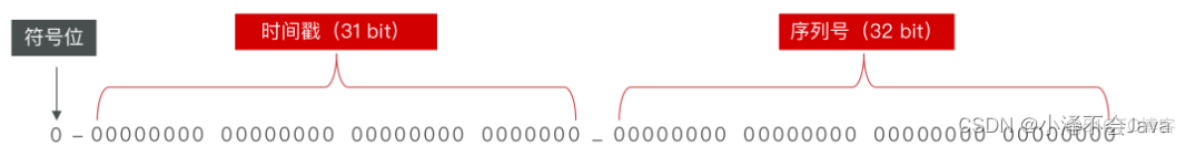 订单号 自增 redis redis生成唯一订单号_redis