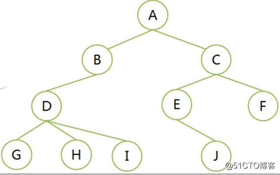 python 简单语法树 python的树_结点