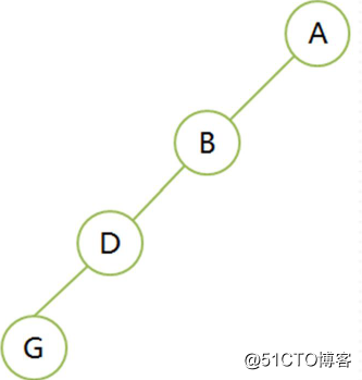 python 简单语法树 python的树_子树_02