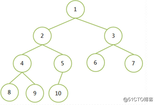 python 简单语法树 python的树_数据结构与算法_04