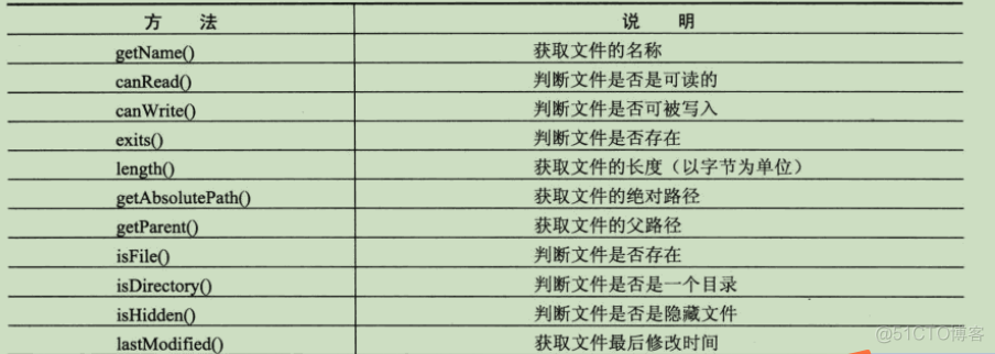 java id用Integer还是Long java的--i_字符串_02