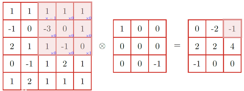 PyTorch 使用卷积神经网络 卷积神经网络 python_python_02