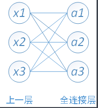 PyTorch 使用卷积神经网络 卷积神经网络 python_全连接_04