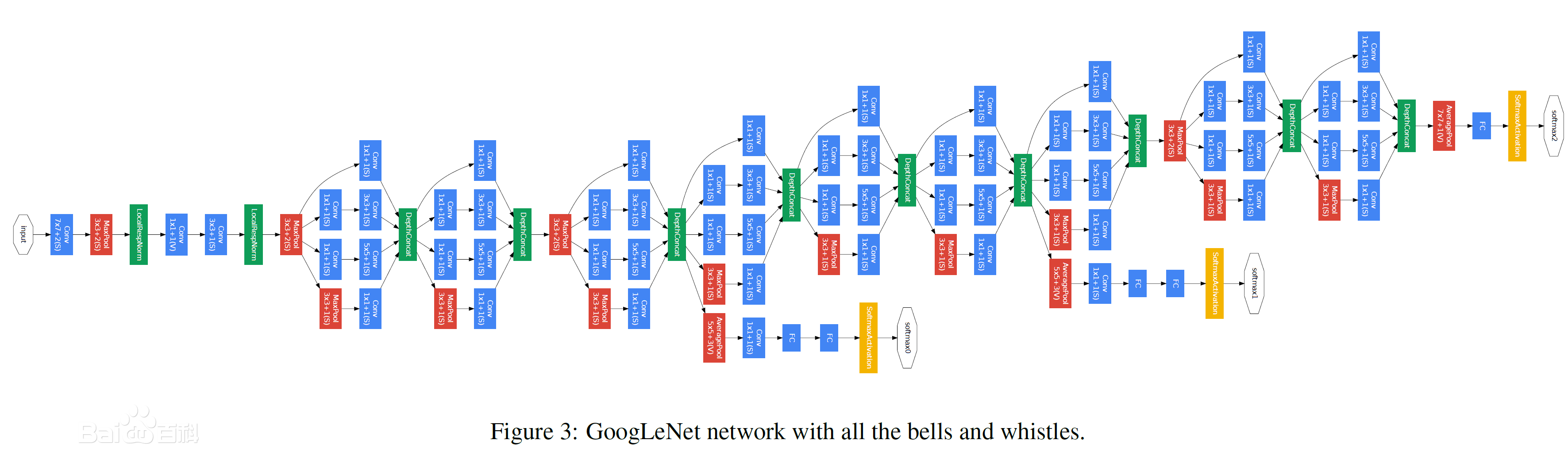 PyTorch 使用卷积神经网络 卷积神经网络 python_全连接_05