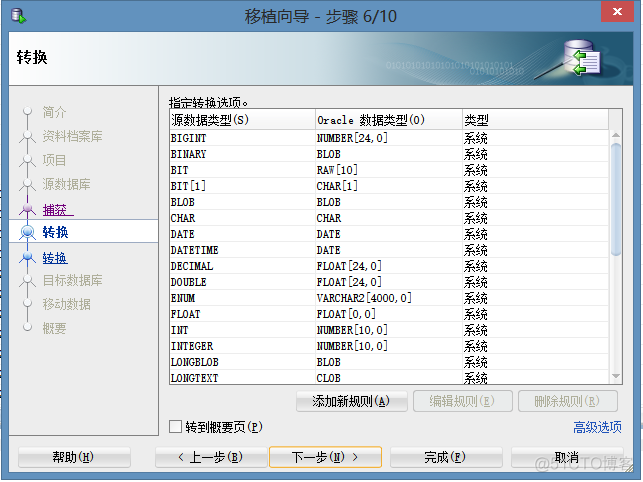 在线mysql语句转化为mssql mysql语句转换为oracle_plsql developer_17