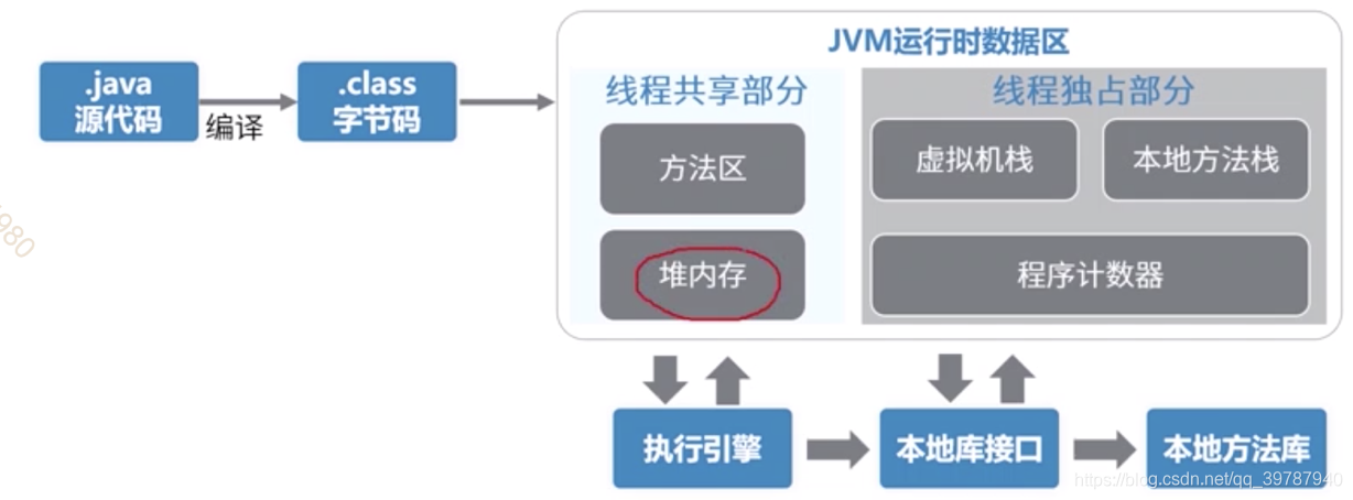 高并发高可用Java 编程 java高并发编程指南_缓存