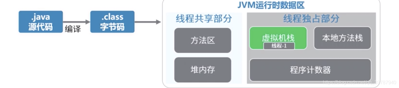 高并发高可用Java 编程 java高并发编程指南_多线程_02