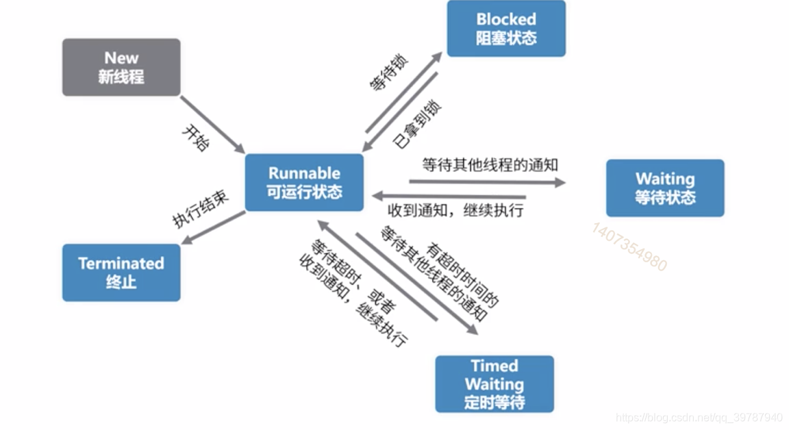 高并发高可用Java 编程 java高并发编程指南_并发编程_03