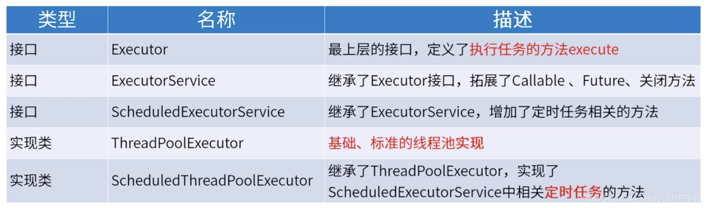 高并发高可用Java 编程 java高并发编程指南_线程池_05