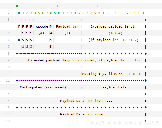 python 实现对sock5测速 python压测websocket_socket_14