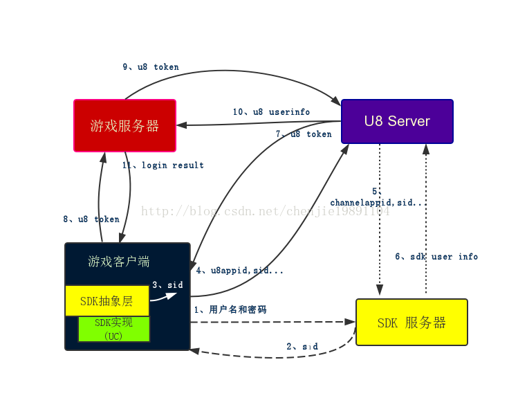 HarmonyOS Next 接入游戏sdk 游戏sdk接入流程_游戏开发_02