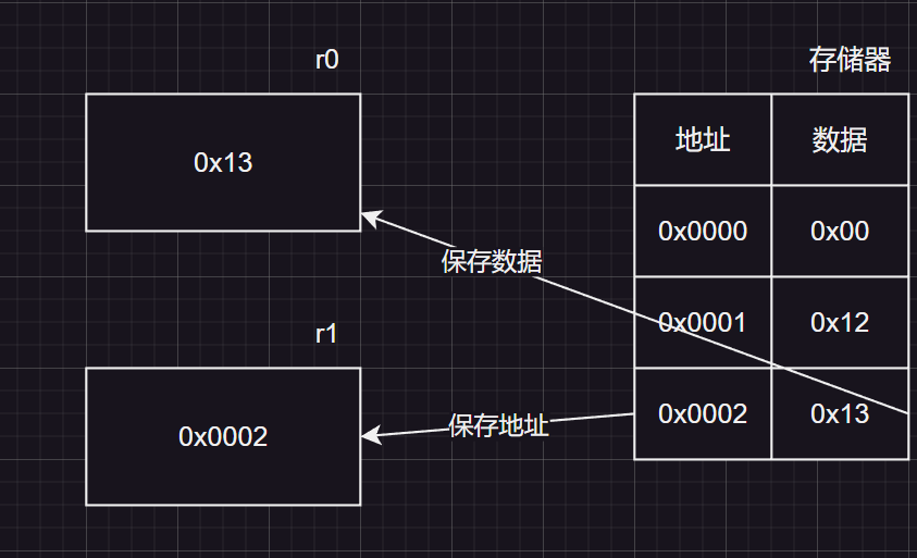 指令集体系和指令集架构 指令集体系结构有哪些_数据