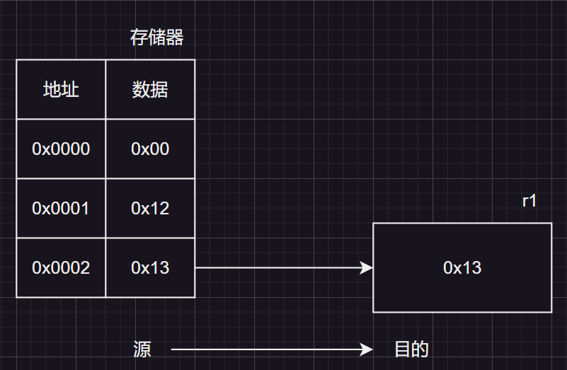 指令集体系和指令集架构 指令集体系结构有哪些_数据_02