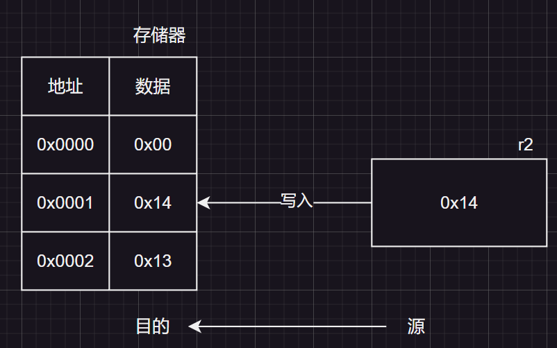 指令集体系和指令集架构 指令集体系结构有哪些_存储单元_03