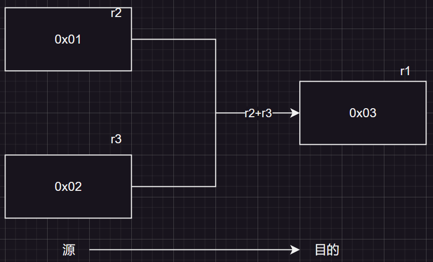 指令集体系和指令集架构 指令集体系结构有哪些_数据_04