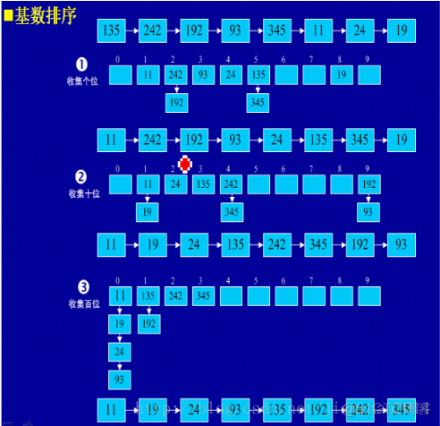 微信排行榜实现java java中排名功能的实现_i++_07