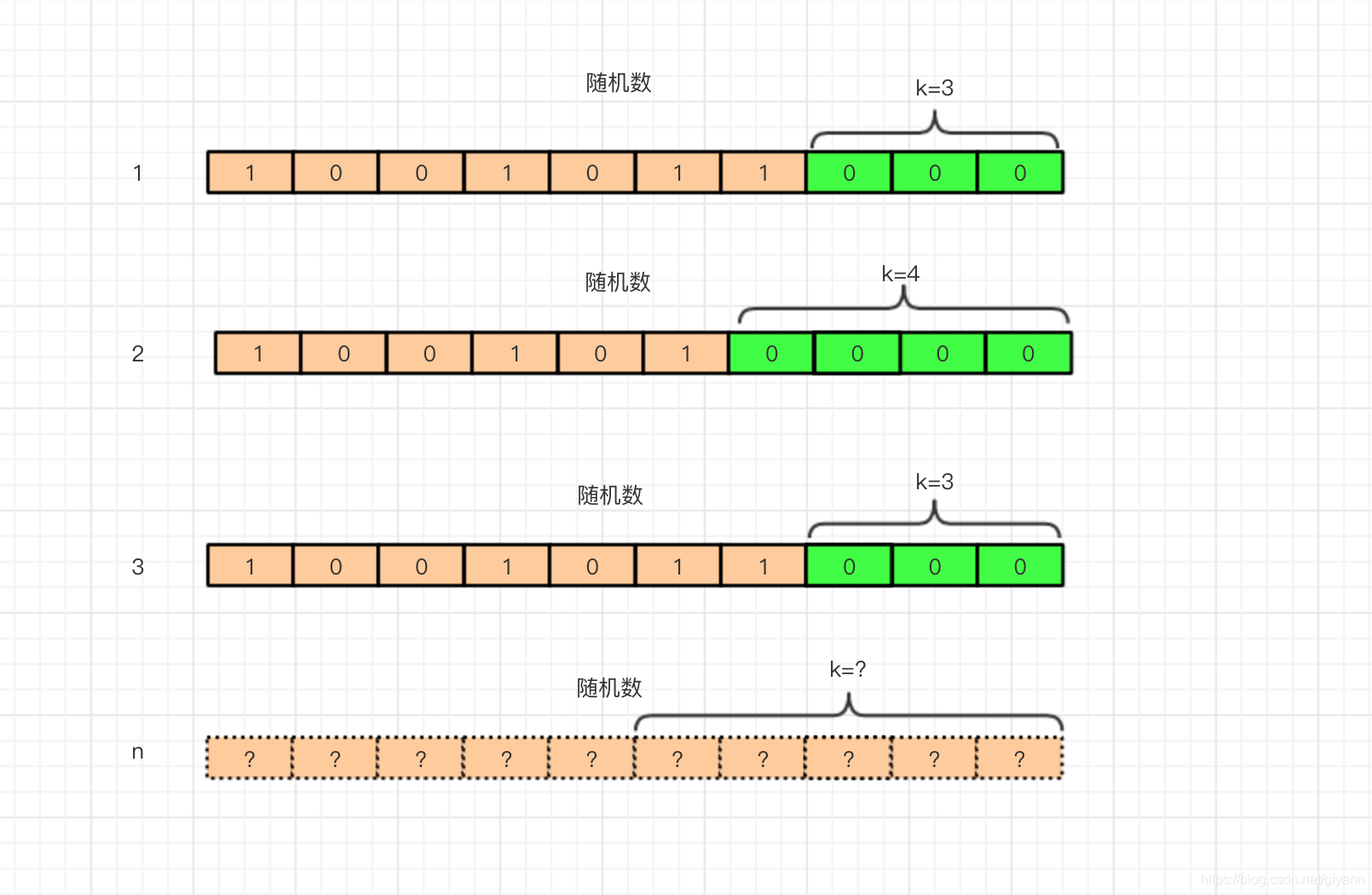 redisutils 实现计数器 redis的计数器_redisutils 实现计数器