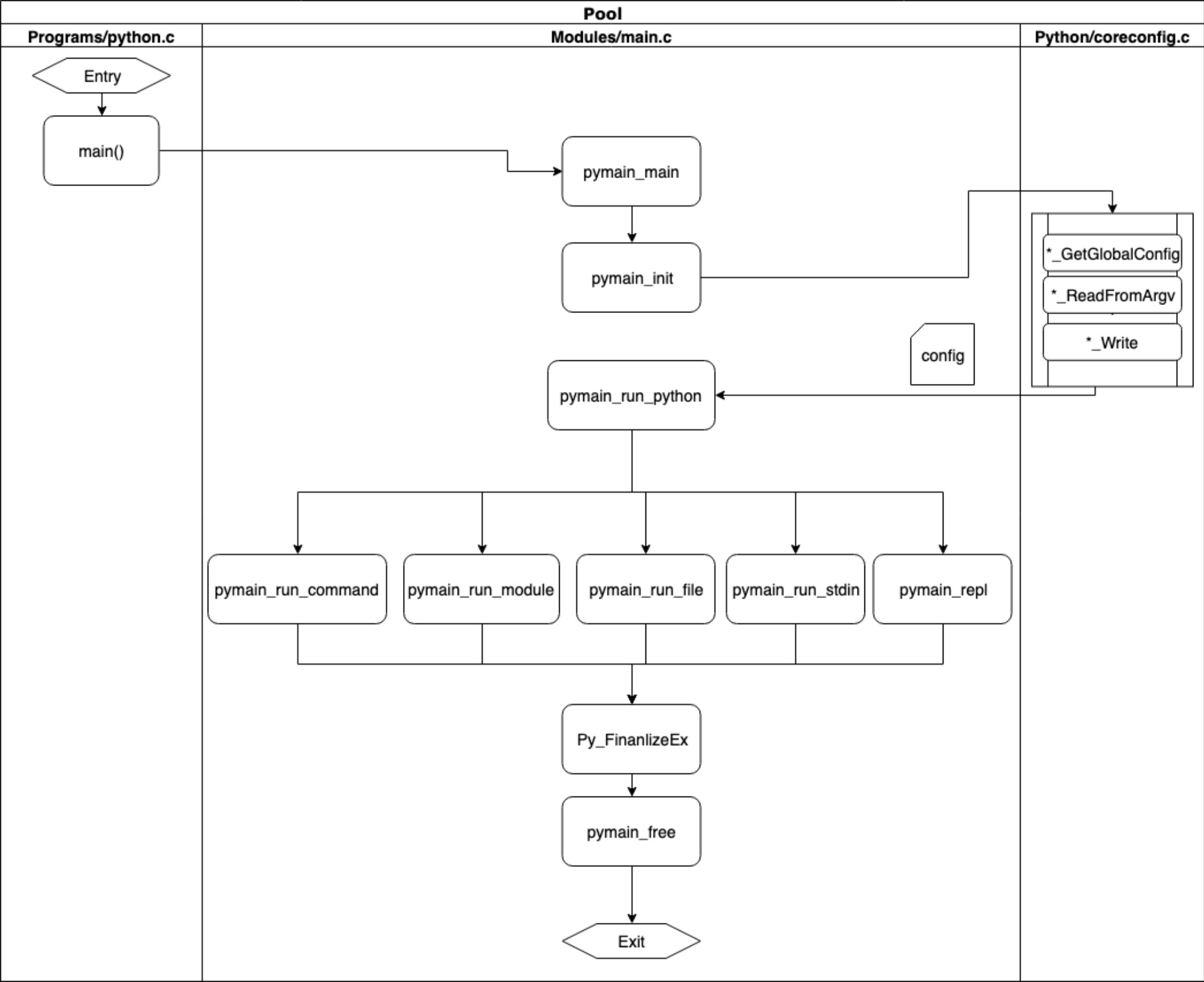 python notebook 源码 python源码怎么用_ui_02