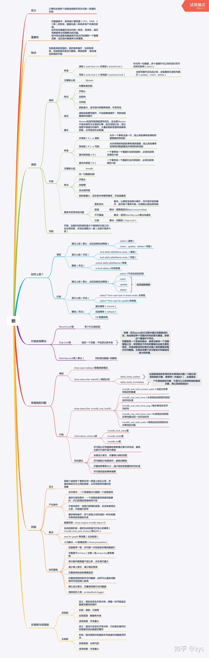 mysql 删除锁住了 mysql删除加锁_数据