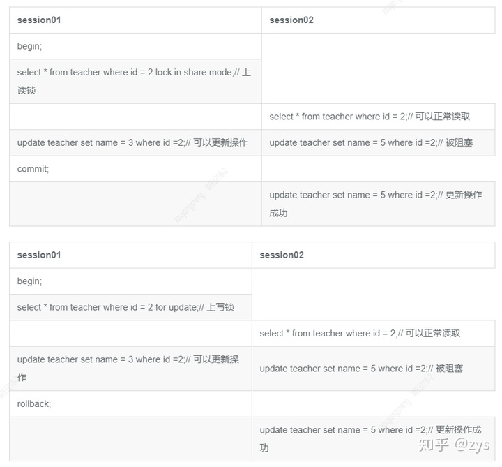 mysql 删除锁住了 mysql删除加锁_数据_02