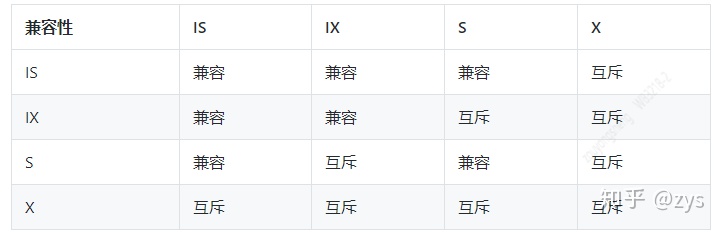 mysql 删除锁住了 mysql删除加锁_MySQL_03