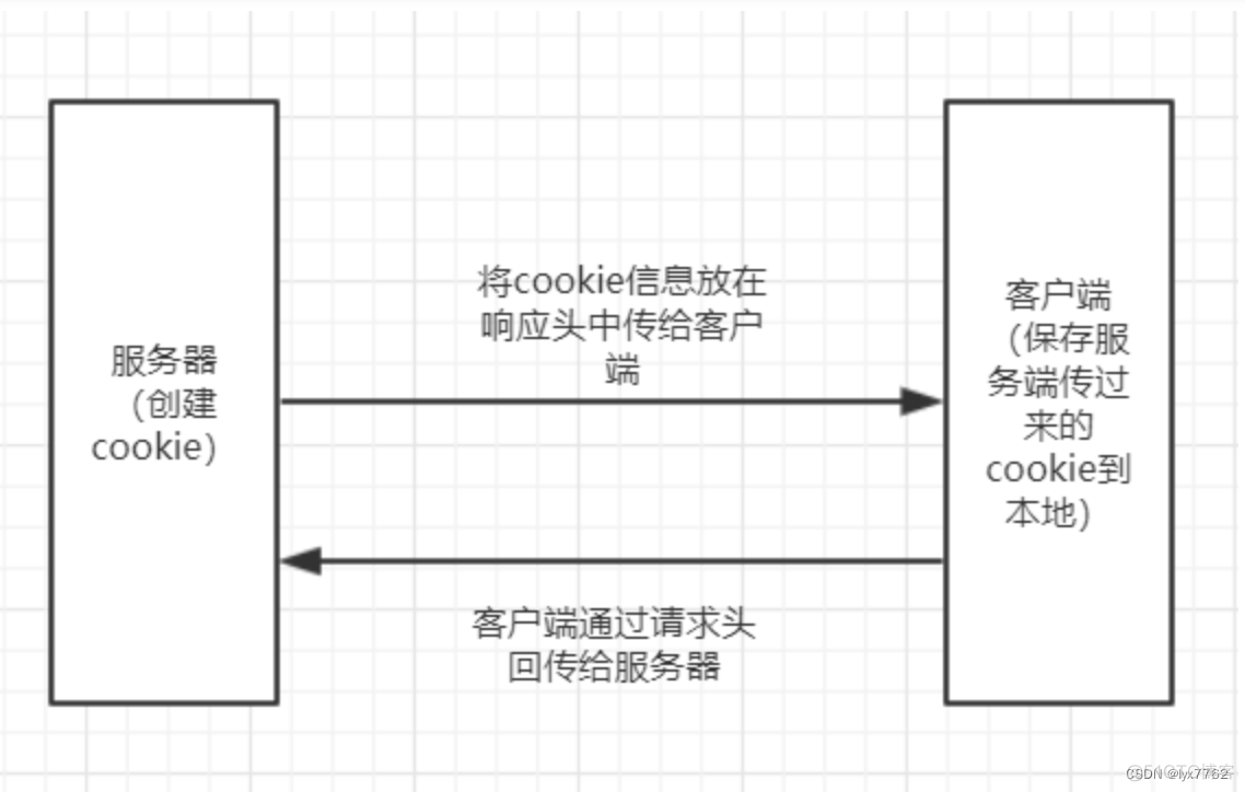 java怎么判断会员是否到期 java判断session是否过期_mybatis_02