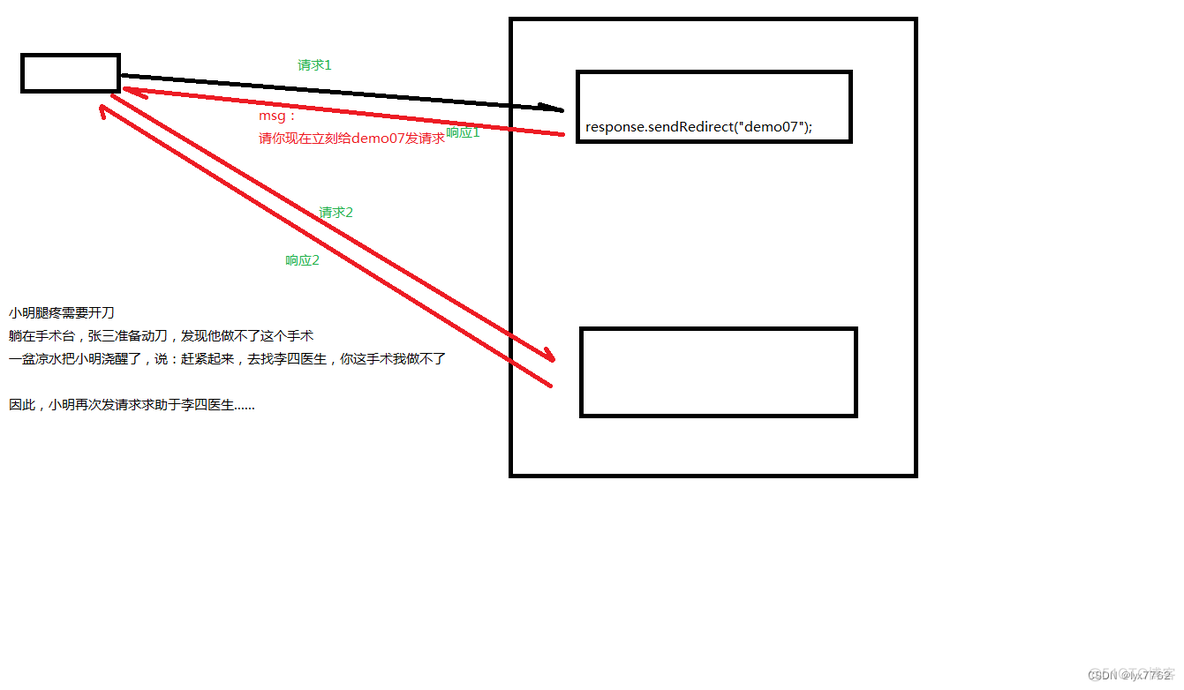 java怎么判断会员是否到期 java判断session是否过期_开发语言_03