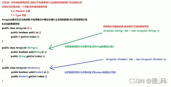 java 返回值是泛型定义 java 返回泛型集合_泛型