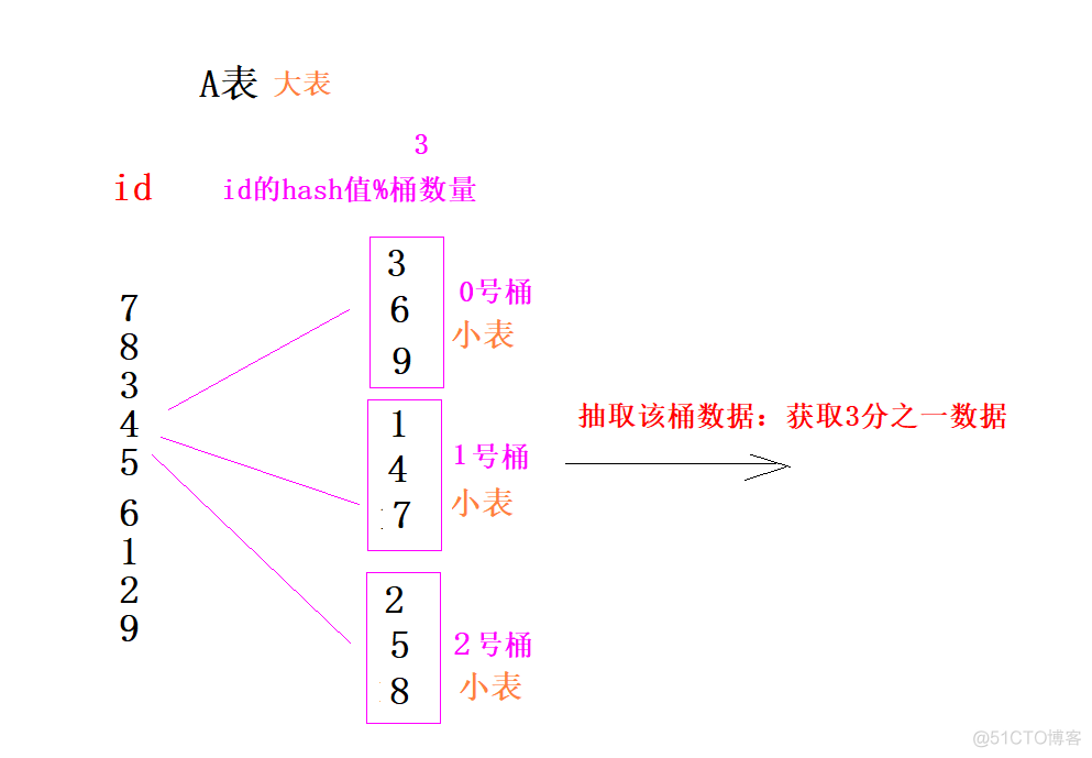 hive多分区字段表命名规范 hive分区表的作用_大数据_03