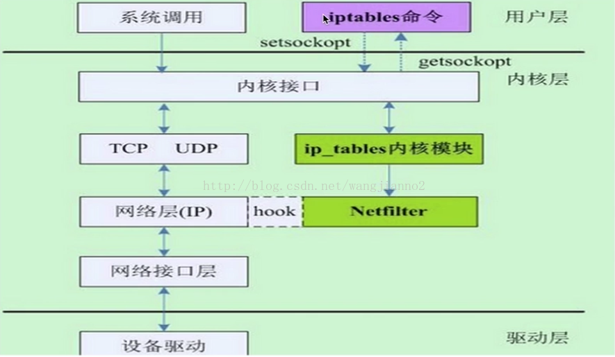 android 防火墙 默认 netpatch防火墙 安卓_android 防火墙 默认