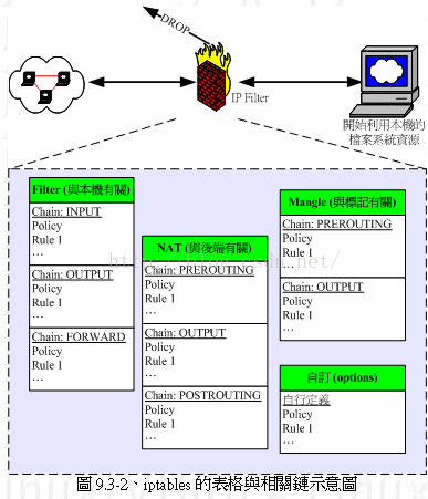 android 防火墙 默认 netpatch防火墙 安卓_android 防火墙 默认_02