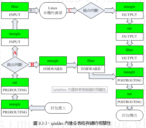 android 防火墙 默认 netpatch防火墙 安卓_NAT_03