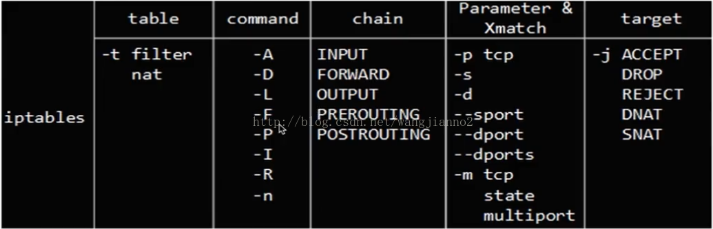 android 防火墙 默认 netpatch防火墙 安卓_android 防火墙 默认_04