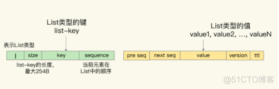 Pika 与redis pika与redis 的区别_键值对_04