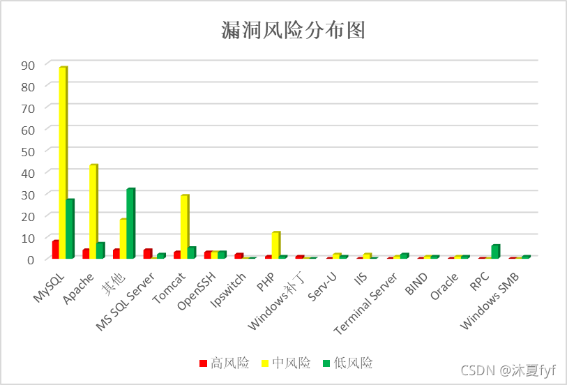 IOS系统漏洞扫描 漏洞扫描结果_IOS系统漏洞扫描_24